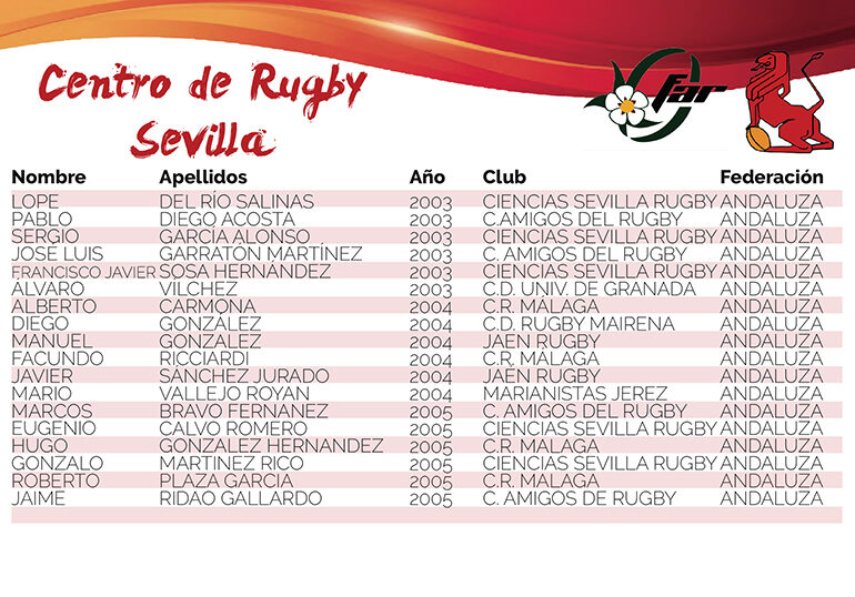 ciencias rugby academia nacional
